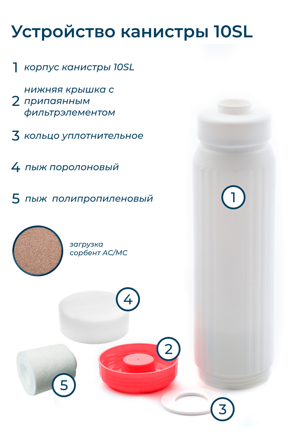 Картридж обезжелезивающий Аквадело SFC-10SL — изображение 2