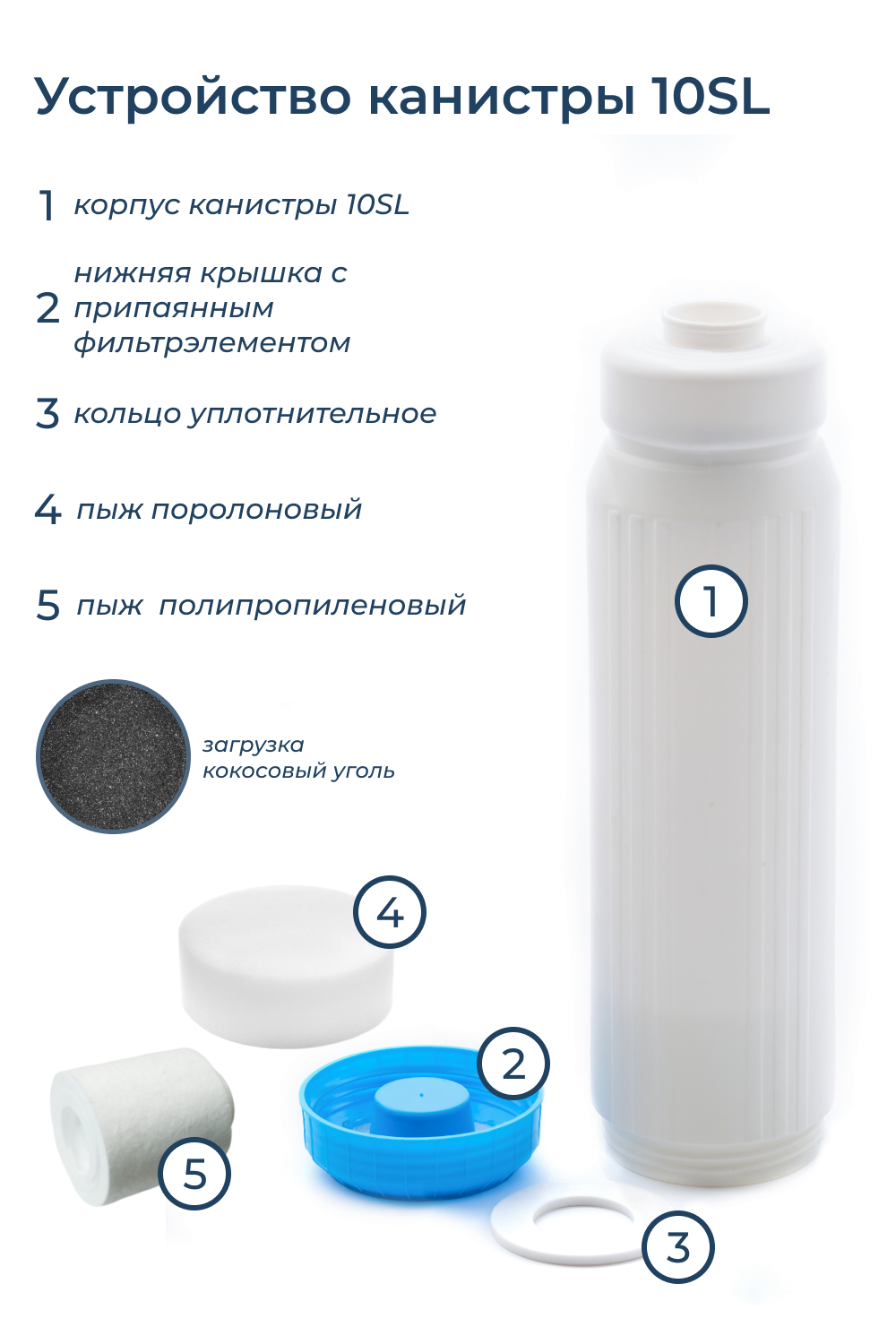 Картридж с активированным кокосовым углем Аквадело GAC-10SL — изображение 2