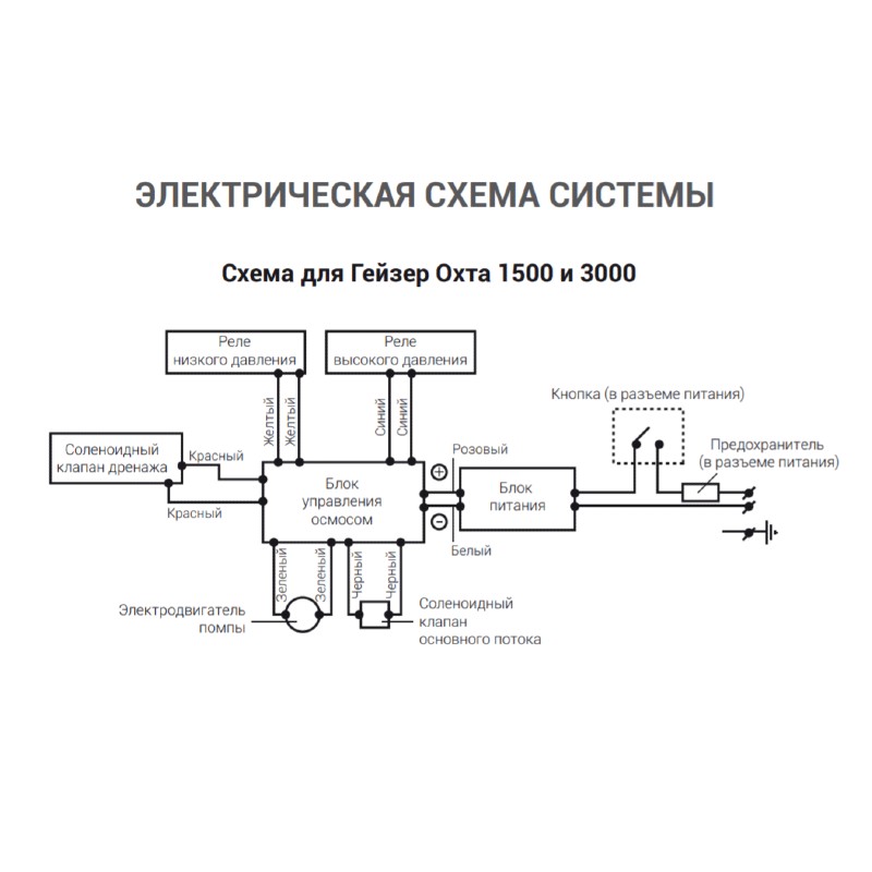 Помпа EF-DRO-600 GPD — изображение 2