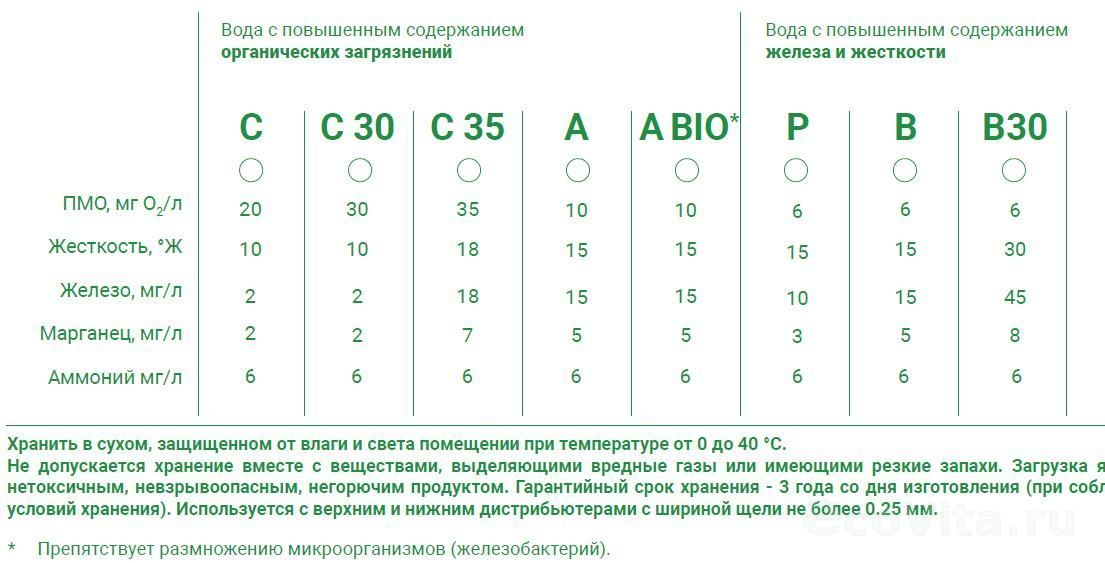 Фильтрующий материал Экотар C30 (25 л) — изображение 3